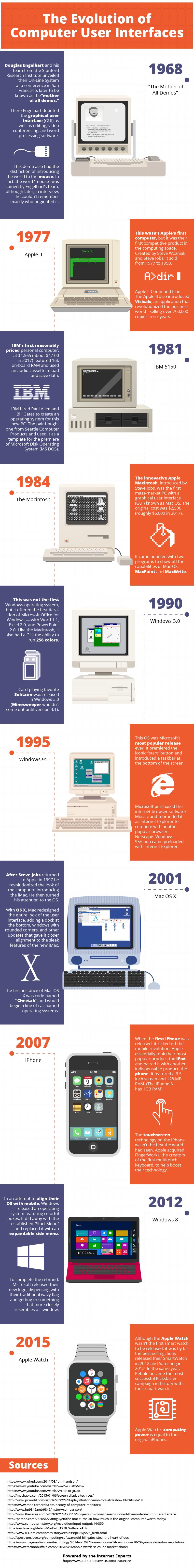 Computer-User-Interfaces